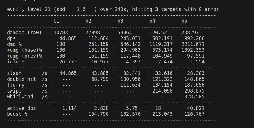 Spreadsheet-like output simulating damage rotations for a tower defense game.
