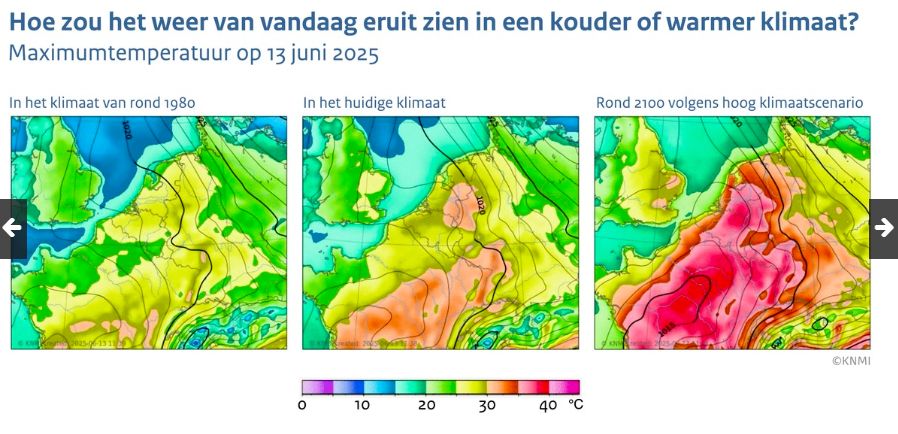 Middenplaatje geeft de verwachting voor vandaag weer. Links dezelfde weeromstandiheden, maar in een 1.5 graden koeler klimaat. Rechts in een 3 graden warmer klimaat. Extremen blijken sterker te reageren dan gemiddelde temperaturen. Datzelfde geldt overigens voor neerslag.

Berekeningen uitgevoerd met de zg "future weather" methode.