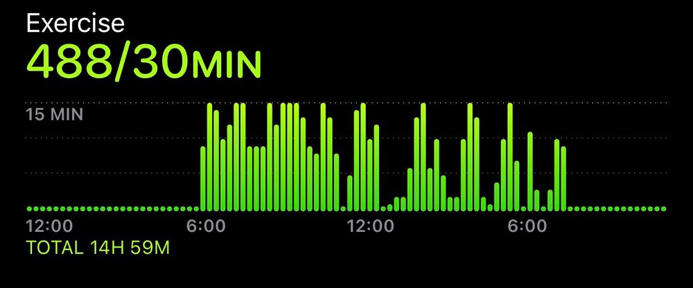 Exercise
488/30MIN
TOTAL 14H 59M