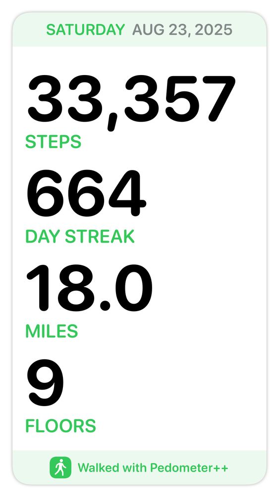 SATURDAY AUG 23, 2025
33,357
STEPS
664
DAY STREAK
18.0
MILES
9
FLOORS
Walked with Pedometer++