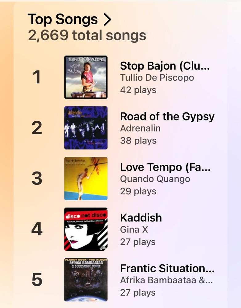 Top Songs >
2,669 total songs
1
2
3
4
5
TOLLID DE PIASERA
STOP
BAJON
Adrenalin
thesty-five year
w+ Boleohps
disce net disce
Stop Bajon (Clu...
Tullio De Piscopo
42 plays
Road of the Gypsy
Adrenalin
38 plays
Love Tempo (Fa...
Quando Quango
29 plays
Kaddish
Gina X
27 plays
Frantic Situation...
Afrika Bambaataa &...
27 plays