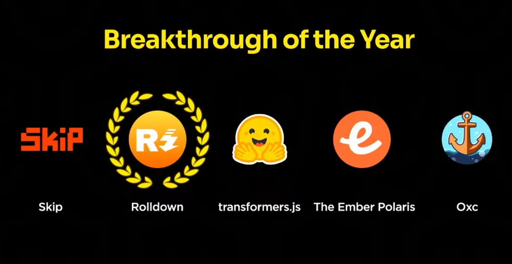 Snapshot of the slides at JSNation showing "Breakthrough of the Year", the projects Skip, Rolldown, transformer.js, The Ember Polaris and Oxc. Rolldown is highlighted with a laurel around its logo as winner.