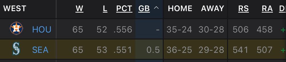 0.5 GAMES BACK BABY 