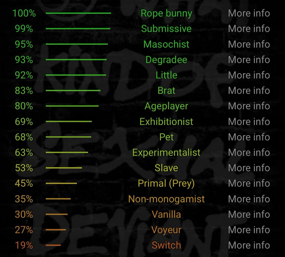 bdsm test results: surprise surprise! bee is a subby little masochistic rope bunny 
