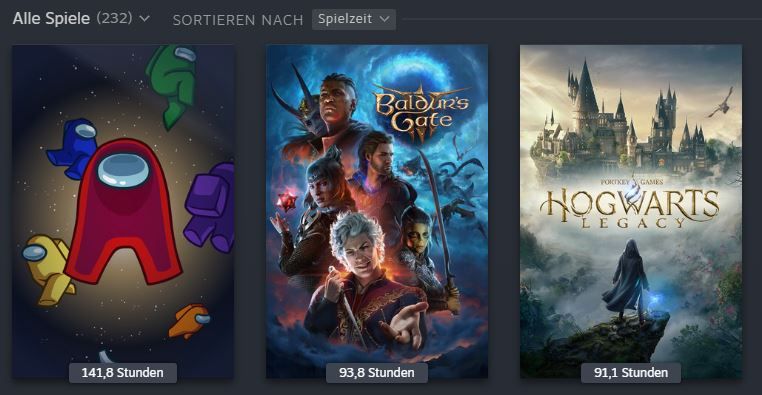 Dies ist ein Bild von drei Videospiel-Covern, Among Us, Baldur’s Gate und Hogwarts Legacy. Die Cover sind in einer horizontalen Reihe angeordnet. Das erste Cover, Among Us, ist ein Cartoon-Stil Bild von einem roten Astronauten mit einem Rucksack, einem grünen, einem blauen, einem gelben, einem orangenen und violetten Astronauten schwebend im All. Das zweite Cover, Baldur’s Gate 3, ist ein realistisches Bild von einer Gruppe von Kriegern, die einen Drachen bekämpfen. Das dritte Cover, Hogwarts Legacy, ist ein realistisches Bild von der Hogwarts-Schule mit einem blauen Himmel und einem Zauberer im Vordergrund. Das Bild hat einen schwarzen Hintergrund und eine blaue Überschrift, die “Alle Spiele (232) SORTIEREN NACH Spielzeit” lautet. Das Bild hat auch eine weiße Fußzeile mit der Spielzeit für jedes Spiel, “141,8 Stunden”, “98,3 Stunden” und “91,1 Stunden”.