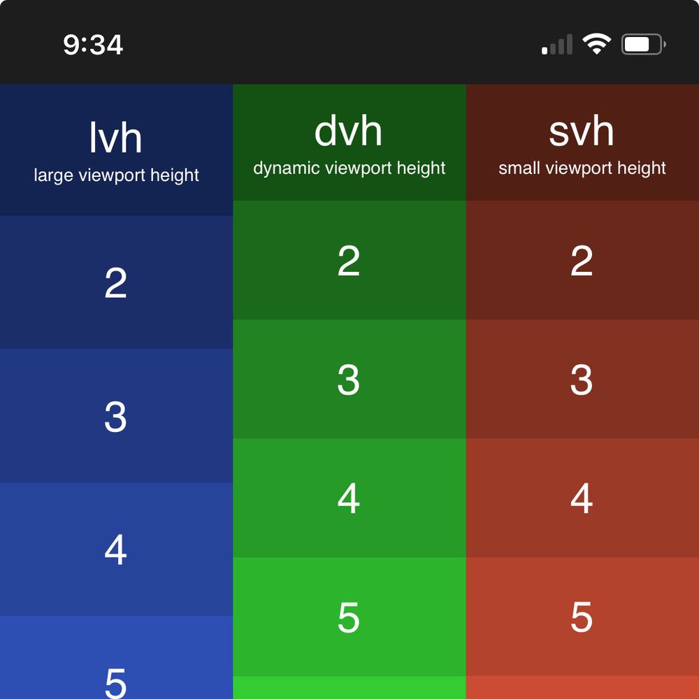 image of 3 columns of cells in different css units