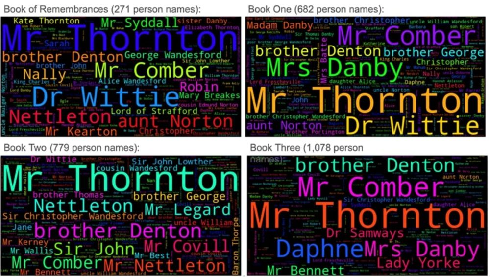 From Bloodletting to Emojis: Exploring Alice Thornton's World Through Computational Text Analytics