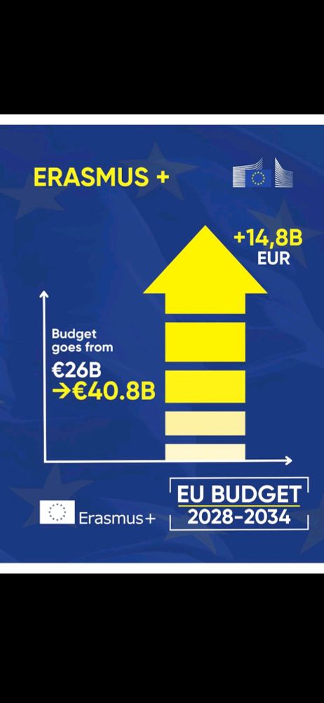 Représentation graphique du passage de 26 Mds à 40,8 Mds d'euros du programme Erasmus (fond bleu nuit et flèche jaune vers ́le haut pour indiquer la hausse)