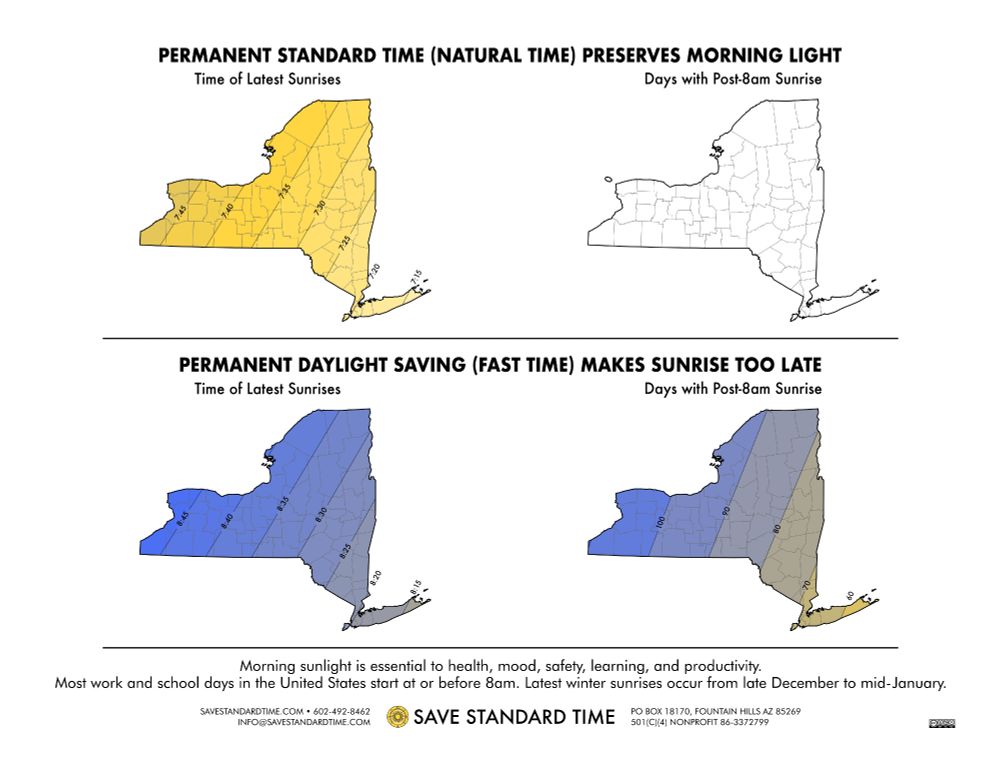 New York winter sunrises - pST (top), pDST (bottom)