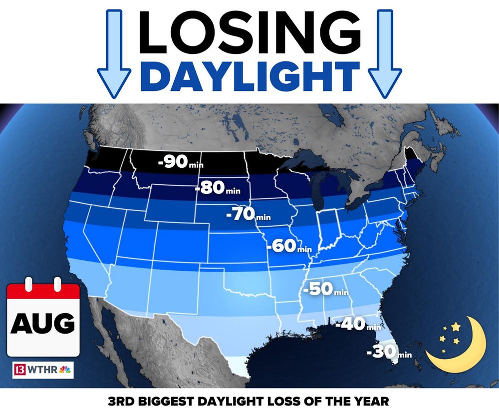 Map of the contiguous United States, marked in horizontal (latitudinal) bands of color, each labeled “–30 minutes” through “–90 minutes” for the inevitable decrease in day-lit hours during the month of August.