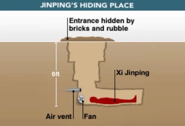 Jinping’s Hiding Place Infographic depicting entrance hidden by bricks and rubble, air vent, fan, and Xi Jinping