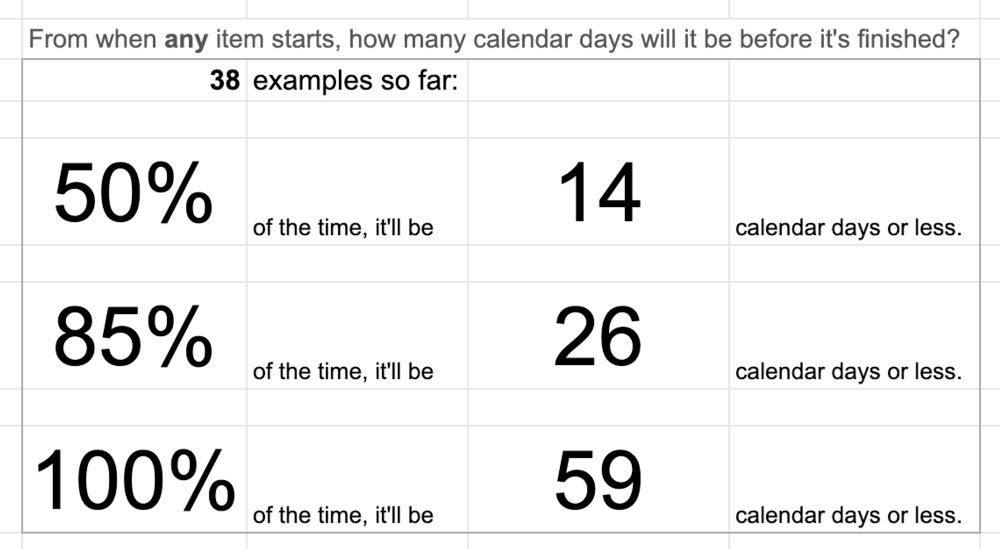 Minimum Viable Estimation, part 3 - neil-vass.com