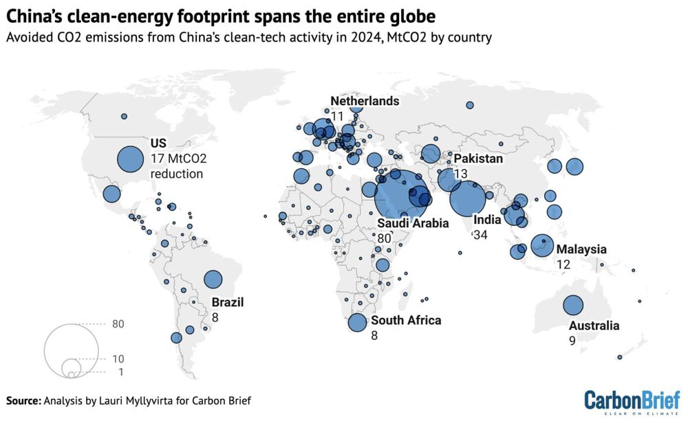 China’s clean-energy footprint spans essentially the entire world, with exports to 191 of the 192 UN member states, excluding China, manufacturing plans in 25 countries in 12 of the 17 UN regions and clean-energy project financing in 27 countries in 11 regions.