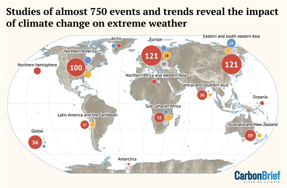 Studies of almost 750 events and trends reveal the impact of climate change on extreme weather.