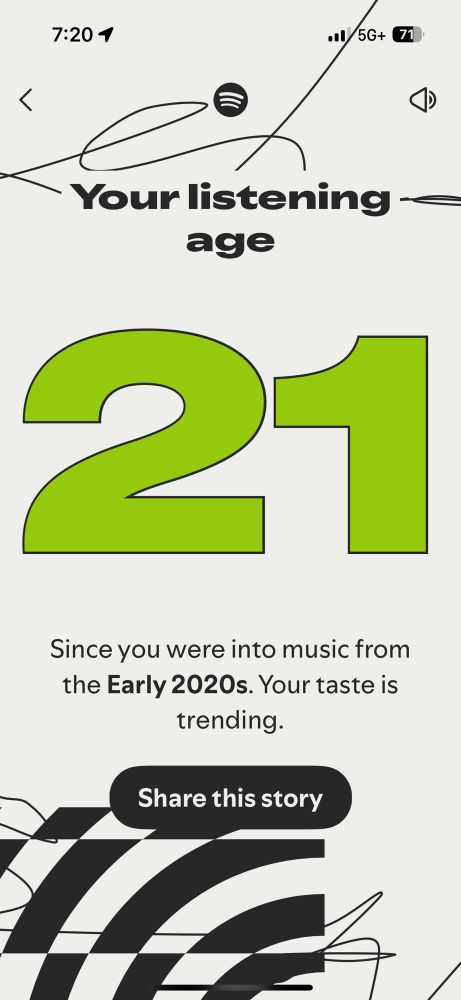 Spotify thinks I am 21 years old 