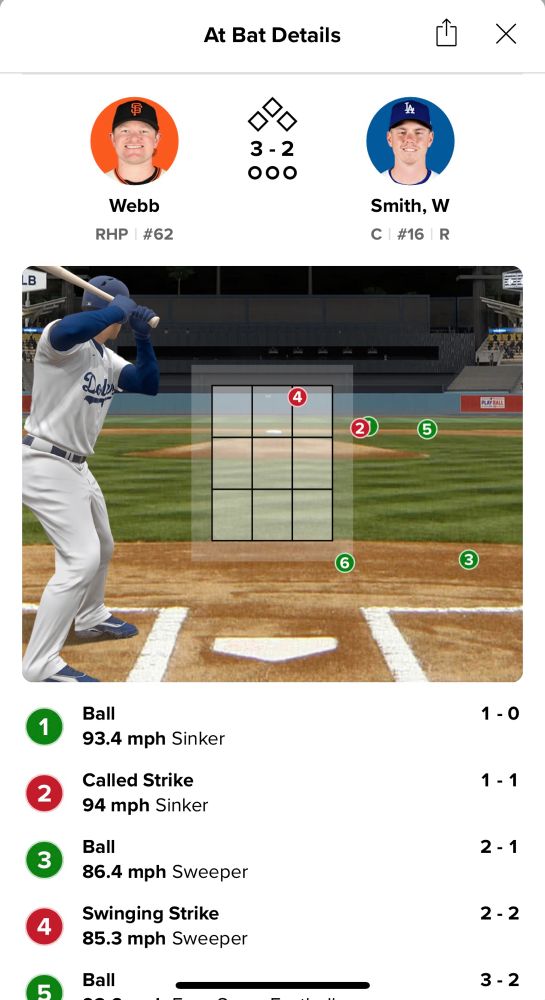Home plate umpire blows a called strike one to Will Smith