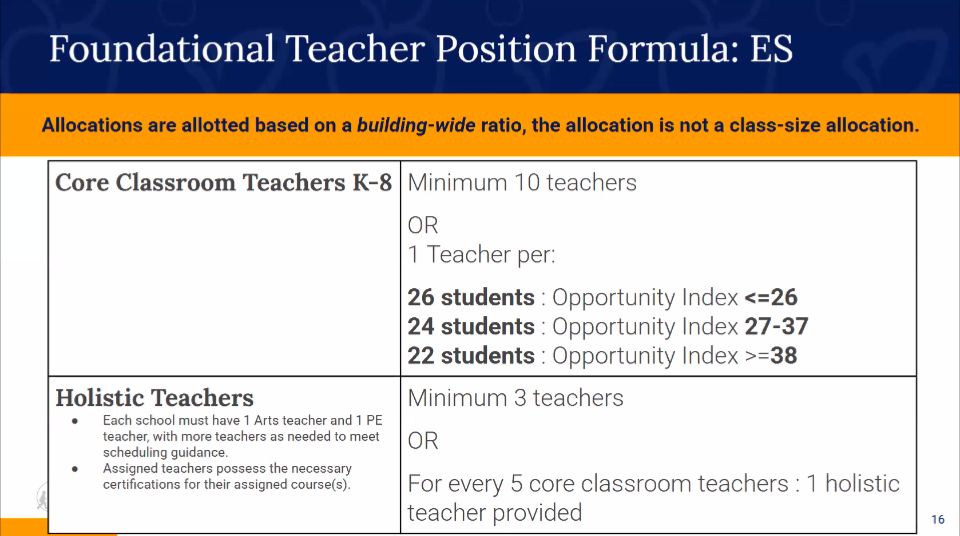 foundational teacher position, elementary position formula

minimum 10 teachers and then opportunity index dictates