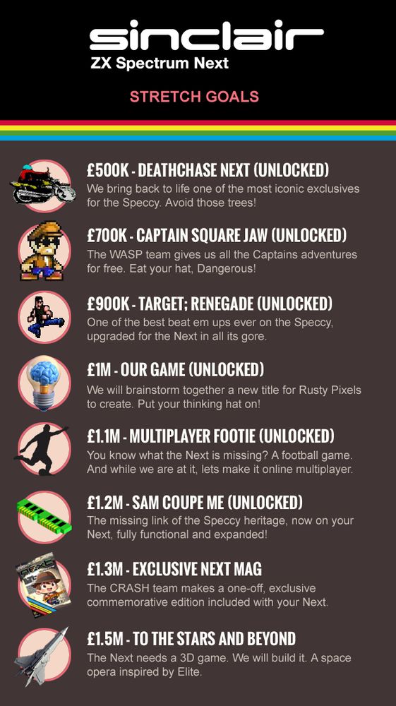 The list of stretch goals for the ZX Spectrum Next 3 Kickstarter