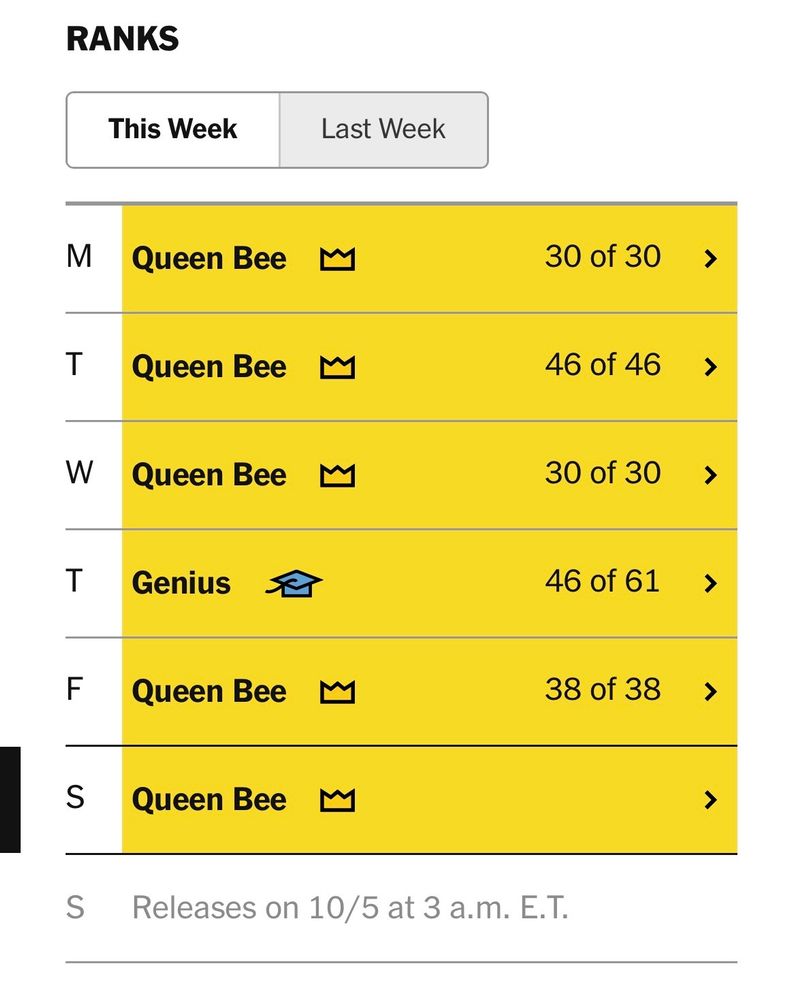 Screenshot of Spelling Bee stats, showing 5 Queen Bees and a Genius.