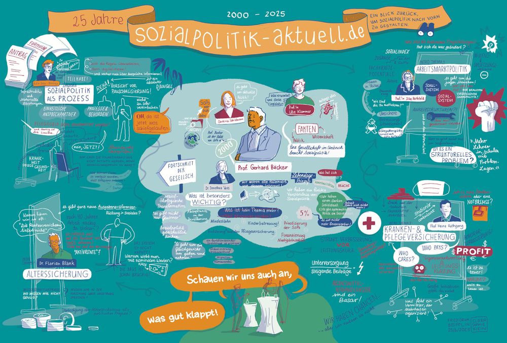 Wimmelbild der Veranstaltung zum 25-jährigen Jubiläum des Informationsportals Sozialpolitik-aktuell von Clara Sophie Klein