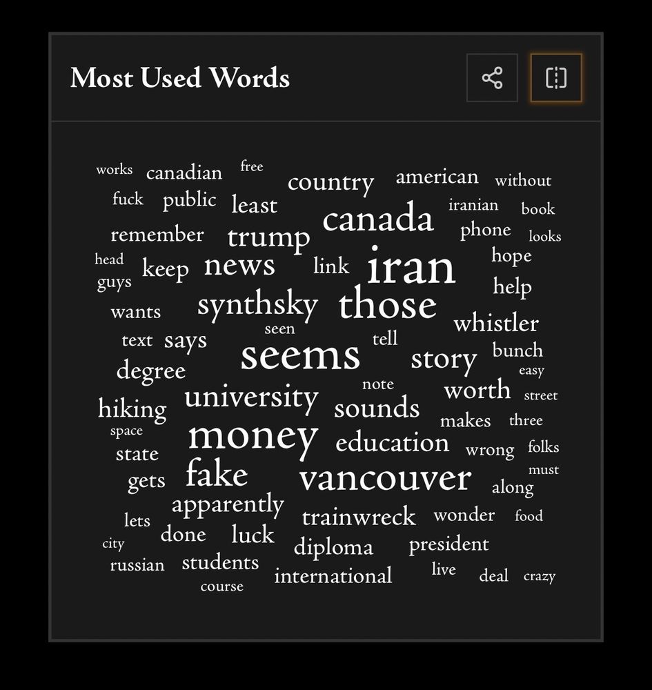 Most Used Words

works canadian
free
fuck public least
country
american without
canada
iranian
book
remember
trump
phone looks
head guys
keep news
link iran
hope
wants
synthsky those
help whistler
text says
tell
degree
seems
bunch
story
note
hiking
university sounds
easy
worth
street
makes three
space state
money education wrong folks
gets
fake
must
along
apparently
vancouver
lets
trainwreck wonder food
done
luck
city russian
students
diploma president international
course
live deal crazy