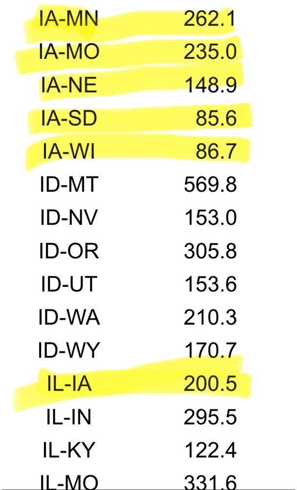 IA-MN
262.1
IA-MO
235.0
IA-NE
148.9
IA-SD
85.6
IA-WI
86.7
ID-MT
569.8
ID-NV
153.0
ID-OR
305.8
ID-UT
153.6
ID-WA
210.3
ID-WY
170.7
IL-IA
200.5
IL-IN
295.5
IL-KY
122.4
I| -MO
331.6 