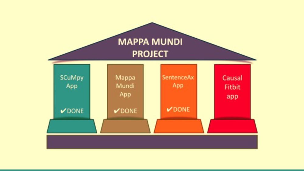 Mappa Mundi Project first order approximation finished