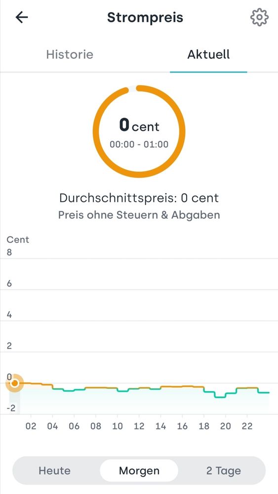 screenshot einer app mit Strompreise für morgen, 24.12. Preis liegt den ganzen Tag zwischen 0 und - 1 Cent