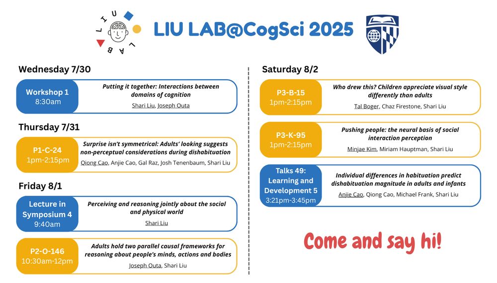 Schedule for the LIU LAB at CogSci 2025 conference, featuring a variety of workshops and presentations.

Wednesday, July 30

Workshop 1: "Putting it together: Interactions between domains of cognition" at 8:30 AM, presented by Shari Liu and Joseph Outa.

Thursday, July 31

P1-C-24: "Surprise isn’t symmetrical: Adults’ looking suggests non-perceptual considerations during dishabituation" from 1:00 PM to 2:15 PM, presented by Qiong Cao, Anjie Cao, Gal Raz, Josh Tenenbaum, and Shari Liu.

Friday, August 1

Lecture in Symposium 4: "Perceiving and reasoning jointly about the social and physical world" at 9:40 AM, presented by Shari Liu.
P2-O-146: "Adults hold two parallel causal frameworks for reasoning about people’s minds, actions, and bodies" from 10:30 AM to 12:00 PM, presented by Joseph Outa and Shari Liu.

Saturday, August 2

P3-B-15: "Who drew this? Children appreciate visual style differently than adults" from 1:00 PM to 2:15 PM, presented by Tal Boger, Chaz Firestone, and Shari Liu.
P3-K-95: "Pushing people: the neural basis of social interaction perception" from 1:00 PM to 2:15 PM, presented by Minjae Kim, Miriam Hauptman, and Shari Liu.
Talks 49: "Learning and Development 5" from 3:21 PM to 3:45 PM, presenting findings on individual differences in habituation and dishabituation, by Anjie Cao, Qiong Cao, Michael Frank, and Shari Liu.

The schedule includes a call to attendees to "Come and say hi!" at the event.