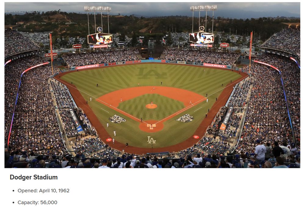 Color photo: aerial view of Dodger Stadium. Text beneath reads:?

Dodger Stadium
Opened: April 10, 1962
Capacity: 56,000

📸: MLB