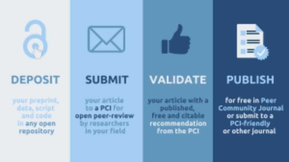 Peer Community In - free peer review & validation of preprints of articles