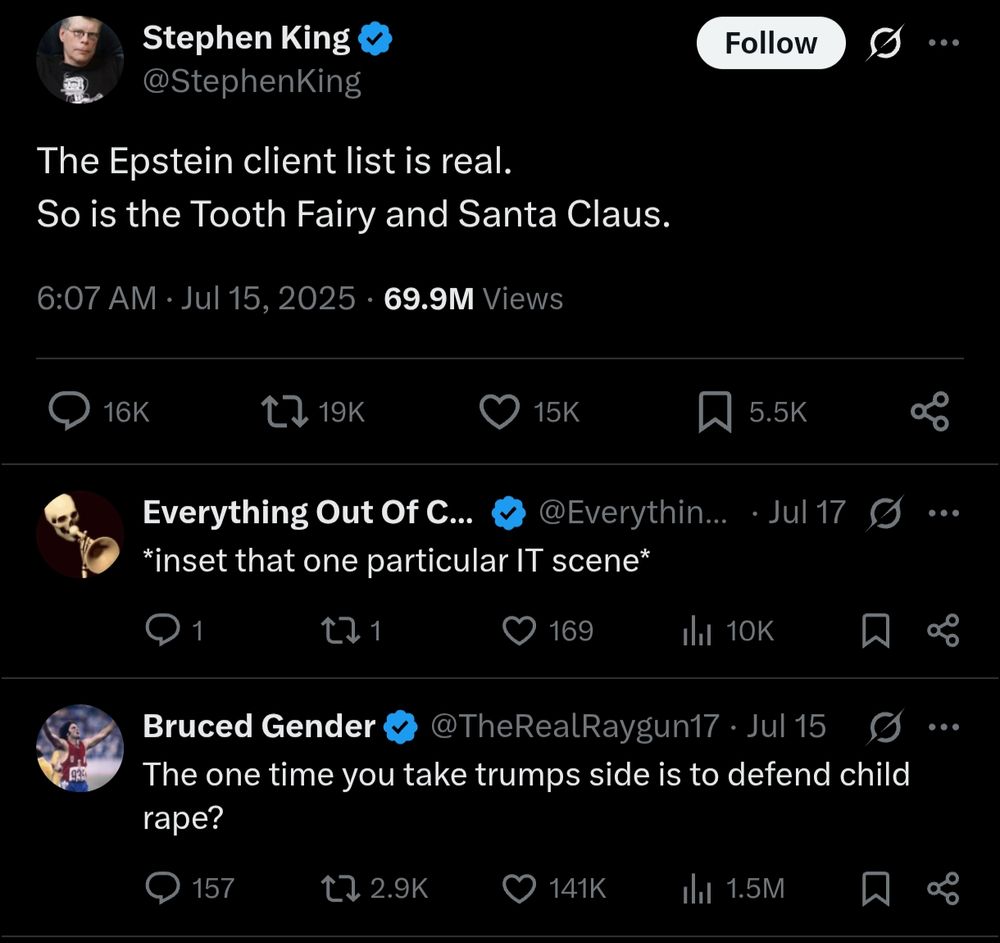  Stephen King @StephenKing The Epstein client list is real. So is the Tooth Fairy and Santa Claus. 6:07 AM Jul 15, 2025 69.9M Views 936 16K 19K 15K Follow ... 5.5K Everything Out Of C... *inset that one particular IT scene* @Everythin... Jul 17 271 Bruced Gender 169 il 10K @TheRealRaygun17 Jul 15 · The one time you take trumps side is to defend child rape? 157 2.9K 141K 1.5M ...