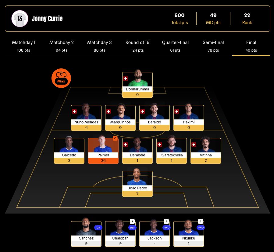 Screenshot from FIFA club world cup fantasy website showing a team of 11 players and a bench.