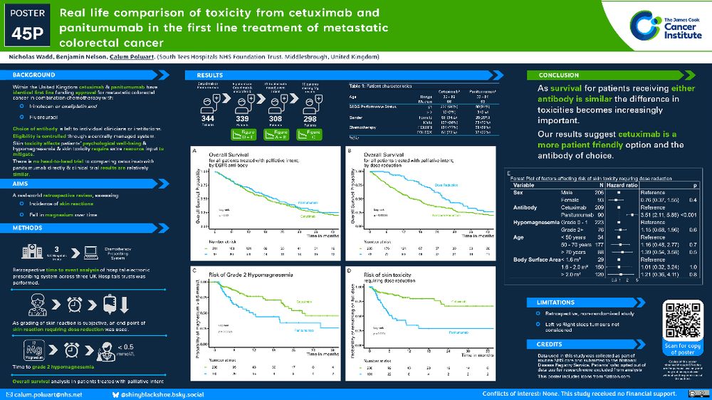 Image of poster:Polwart, Calum; Wadd, Nicholas; Nelson, Benjamin (2025). Real life comparison of toxicity from cetuximab and panitumumab in the first line treatment of metastatic colorectal cancer. ESMO-GI Poster. figshare. Poster. https://doi.org/10.6084/m9.figshare.28989710