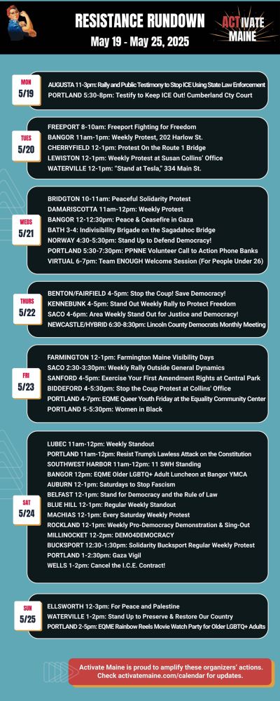 Image Description: Resistance Rundown Events Flyer for Activate Maine. Week of May 19th to May 25th, 2025
Monday, May 19th Events:
AUGUSTA 11-3pm: Rally and Public Testimony to Stop ICE Using State Law Enforcement
PORTLAND 5:30-8pm: Testify to Keep ICE Out! Cumberland Cty Court
Tuesday, May 20th Events:
FREEPORT 8-10am: Freeport Fighting for Freedom
BANGOR 11am-1pm: Weekly Protest, 202 Harlow St.
CHERRYFIELD 12-1pm: Protest On the Route 1 Bridge
LEWISTON 12-1pm: Weekly Protest at Susan Collins’ Office
WATERVILLE 12-1pm: “Stand at Tesla,” 334 Main St.
Wednesday, May 21st Events:
BRIDGTON 10-11am: Peaceful Solidarity Protest
DAMARISCOTTA 11am-12pm: Weekly Protest
BANGOR 12-12:30pm: Peace & Ceasefire in Gaza
BATH 3-4: Indivisibility Brigade on the Sagadahoc Bridge
NORWAY 4:30-5:30pm: Stand Up to Defend Democracy!
PORTLAND 5:30-7:30pm: PPNNE Volunteer Call to Action Phone Banks
VIRTUAL 6-7pm: Team ENOUGH Welcome Session (For People Under 26)
Thursday, May 22nd Events:
BENTON/FAIRFIELD 4-5pm: Stop the Coup! Save Democracy!
KENNEBUNK 4-5pm: Stand Out Weekly Rally to Protect Freedom
SACO 4-6pm: Area Weekly Stand Out for Justice and Democracy!
NEWCASTLE/HYBRID 6:30-8:30pm: Lincoln County Democrats Monthly Meeting
Friday, May 23rd Events:
FARMINGTON 12-1pm: Farmington Maine Visibility Days
SACO 2:30-3:30pm: Weekly Rally Outside General Dynamics
SANFORD 4-5pm: Exercise Your First Amendment Rights at Central Park
BIDDEFORD 4-5:30pm: Stop the Coup Protest at Collins’ Office
PORTLAND 4-7pm: EQME Queer Youth Friday at the Equality Community Center
PORTLAND 5-5:30pm: Women in Black
Saturday, May 24th Events:
LUBEC 11am-12pm: Weekly Standout
PORTLAND 11am-12pm: Resist Trump’s Lawless Attack on the Constitution
SOUTHWEST HARBOR 11am-12pm: 11 SWH Standing
BANGOR 12pm: EQME Older LGBTQ+ Adult Luncheon at Bangor YMCA
AUBURN 12-1pm: Saturdays to Stop Fascism
BELFAST 12-1pm: Stand for Democracy and the Rule of Law
BLUE HILL 12-1pm: Regular Weekly Standout
MACHIAS 12-1pm: Every Saturday W…