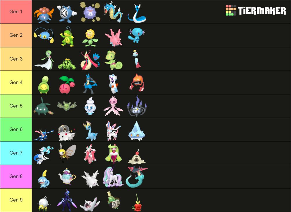 Image of a Tiermaker list showing nine rows with five Pokemon each.

Gen 1: Gloom, Poliwhirl, Koffing, Gyarados, Dragonair
Gen 2: Chinchou, Politoed, Sunflora, Corsola, Wooper
Gen 3: Gardevoir, Cacnea, Milotic, Kecleon, Chimecho
Gen 4: Budew, Cherubi, Lucario, Froslass, Rotom (Oven)
Gen 5: Trubbish, Reuniclus, Vanillite, Frillish (Female), Chandelure
Gen 6: Greninja, Spewpa, Amaura, Sylveon, Bergmite
Gen 7: Primarina, Ribombee, Lurantis, Tsareena, Sandygast
Gen 8: Sobble, Polteageist, (Galarian) Corsola, (Galarian) Rapidash, Dragapult
Gen 9: Tarountula, Ceruledge, Cetoddle, Sinistcha, Dipplin