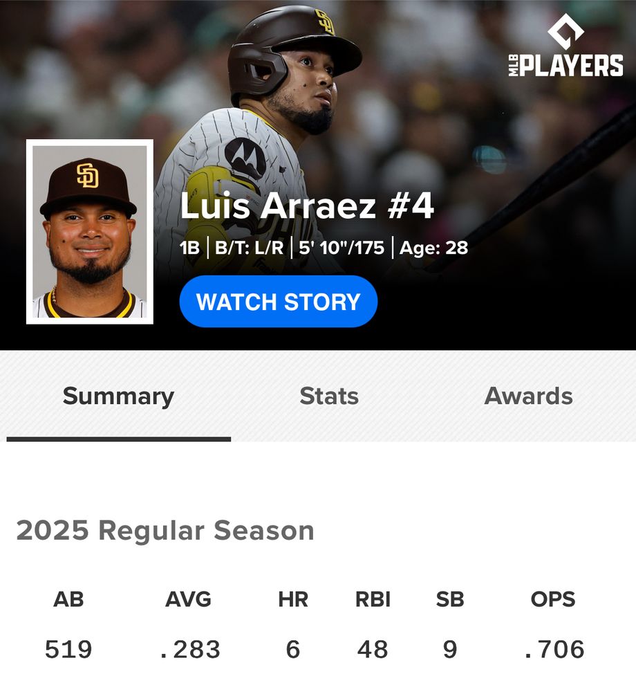 Luis Arraez has a .706 OPS
