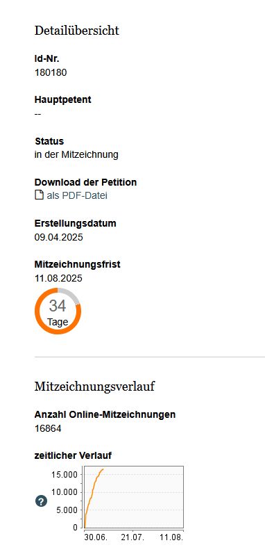 Petition 180180 zur Vermögenssteuer, derzeit bei 16864 von 30000 (Quorum) Unterschriften