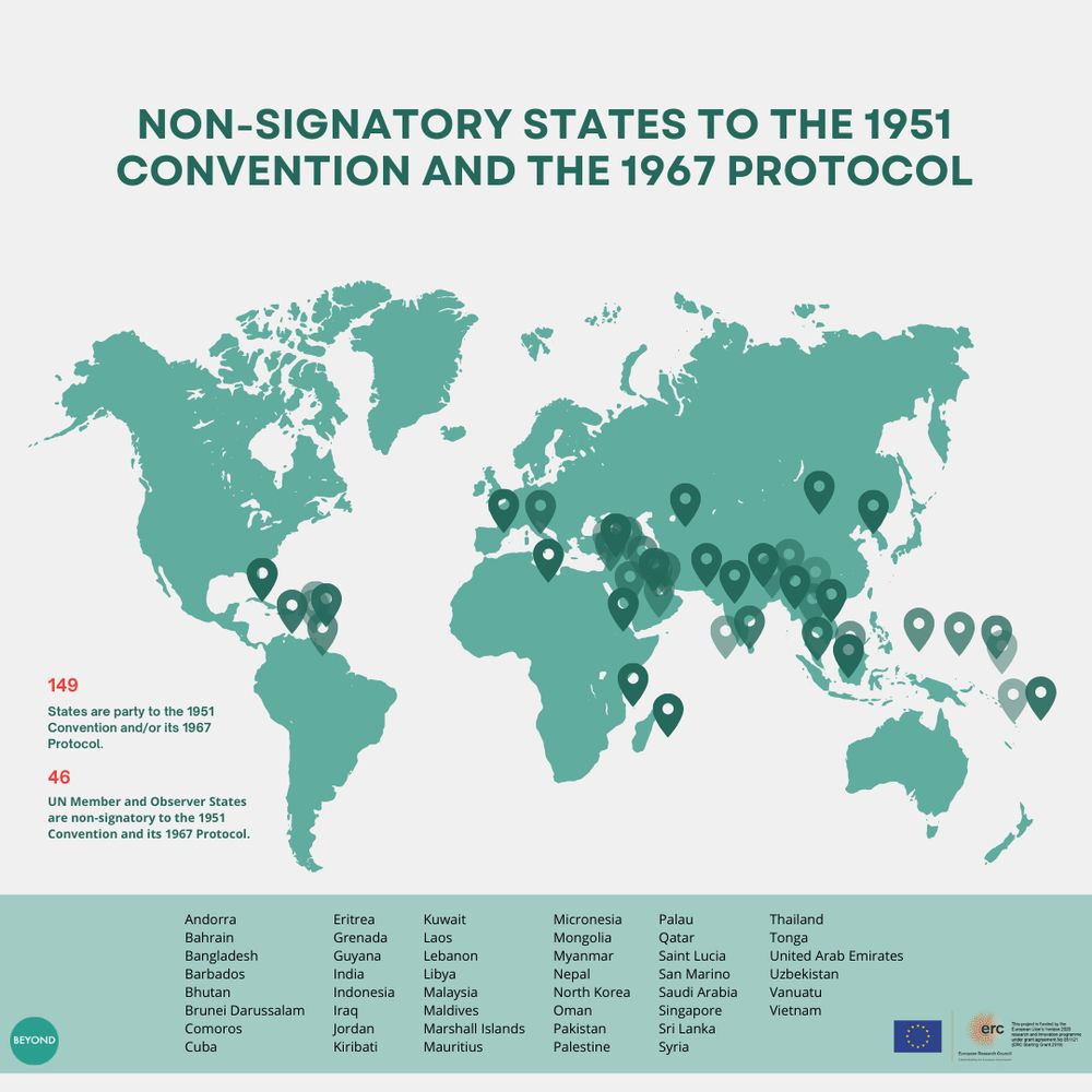The map provides an overview of UN member and observer states that have not signed the 1951 Convention nor the 1967 Protocol. The figure indicates that the majority of these non-signatory states are in the Middle East and South Asia. 
