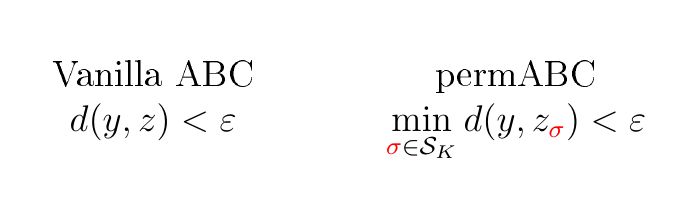 Vanilla ABC: d(x,z)<ε
permABC: min_{σ∈S_K) d(y, z_σ)<ε