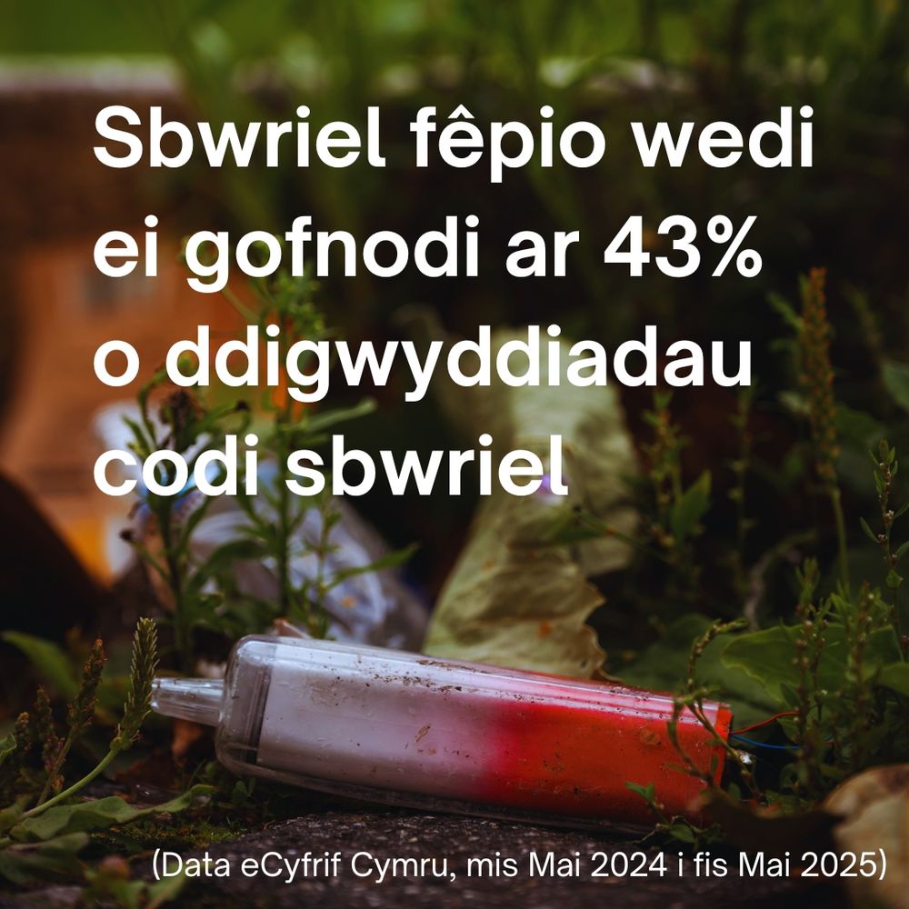Fêp untro wedi ei daflu mewn prysgwydd 
