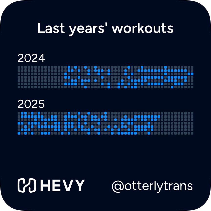 elliot’s hevy last years’ workouts view. the blue dots represent everyday elliot has done some kind of physical activity. 