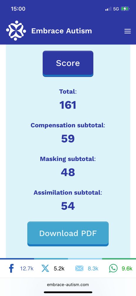 My masking score. Total is 161, pretty equally spread between compensation, masking, and assimilation. Do not @ me, statisticians. Do not assimilate me, Borg.
