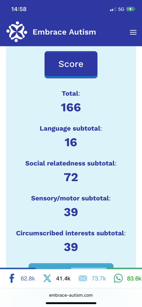 My RAADS-R results. Total is 166, of which 72 is social. I have problems with the way about half the questions were worded.