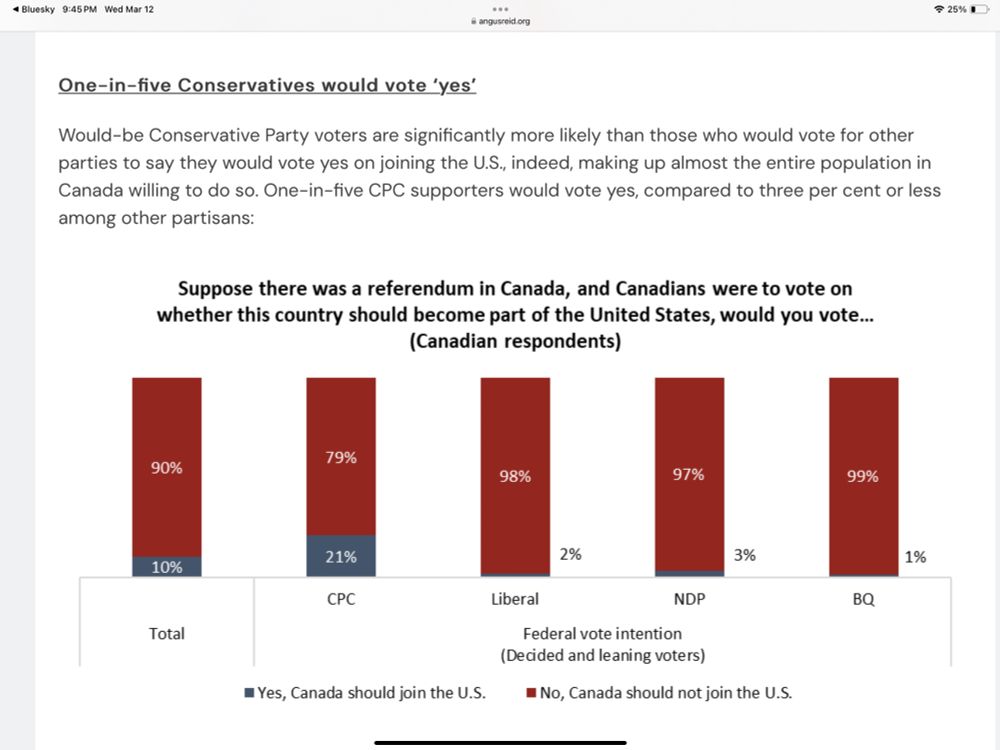 Table from article showing 20% conservative support for becoming an American state but only 1-3% for other political parties in Canada. 