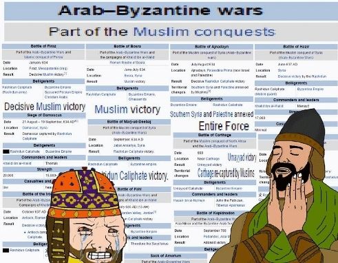 Wikipedia pages for various battles of the Arab-Byzantine wars, won largely by the efforts of General Khalid ibn al-Walid.

Tfw when half your empire gets taken over by some desert dwellers who are REALLY devoted to God.
