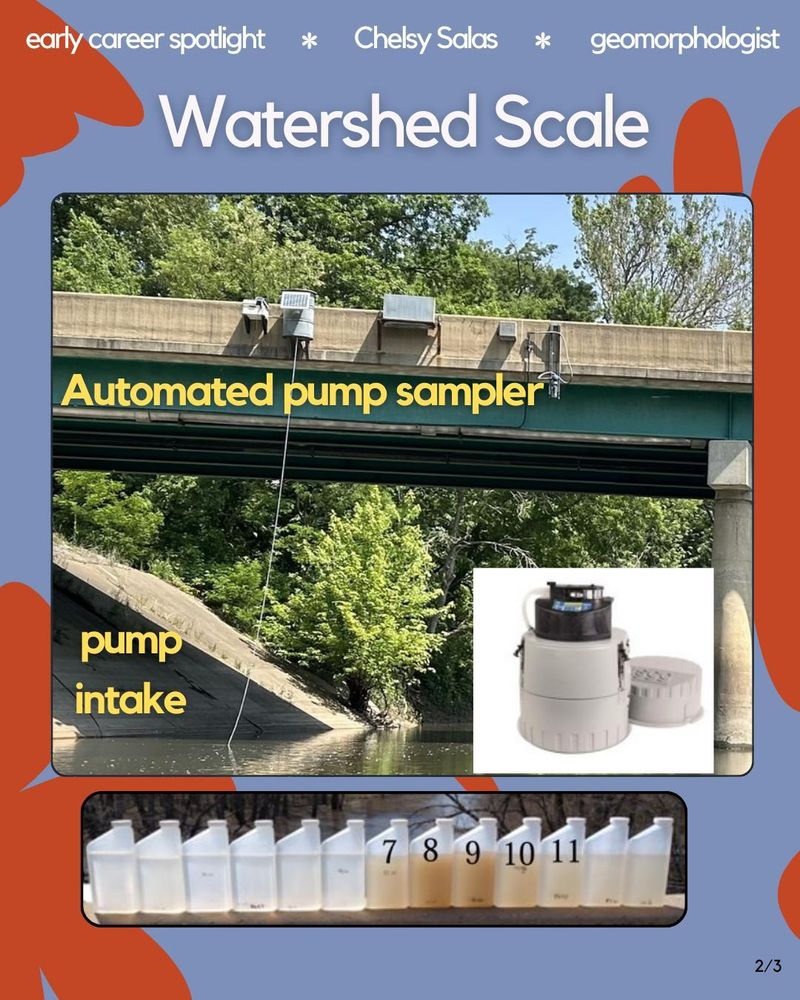 Slide titled 'Watershed Scale' featuring photos of water sampling equipment. Main image shows an automated pump sampler mounted on a bridge with a pump intake extending into the river. Inset shows the sampler device itself, and below is a row of numbered water sample bottles containing sediment samples of varying turbidity