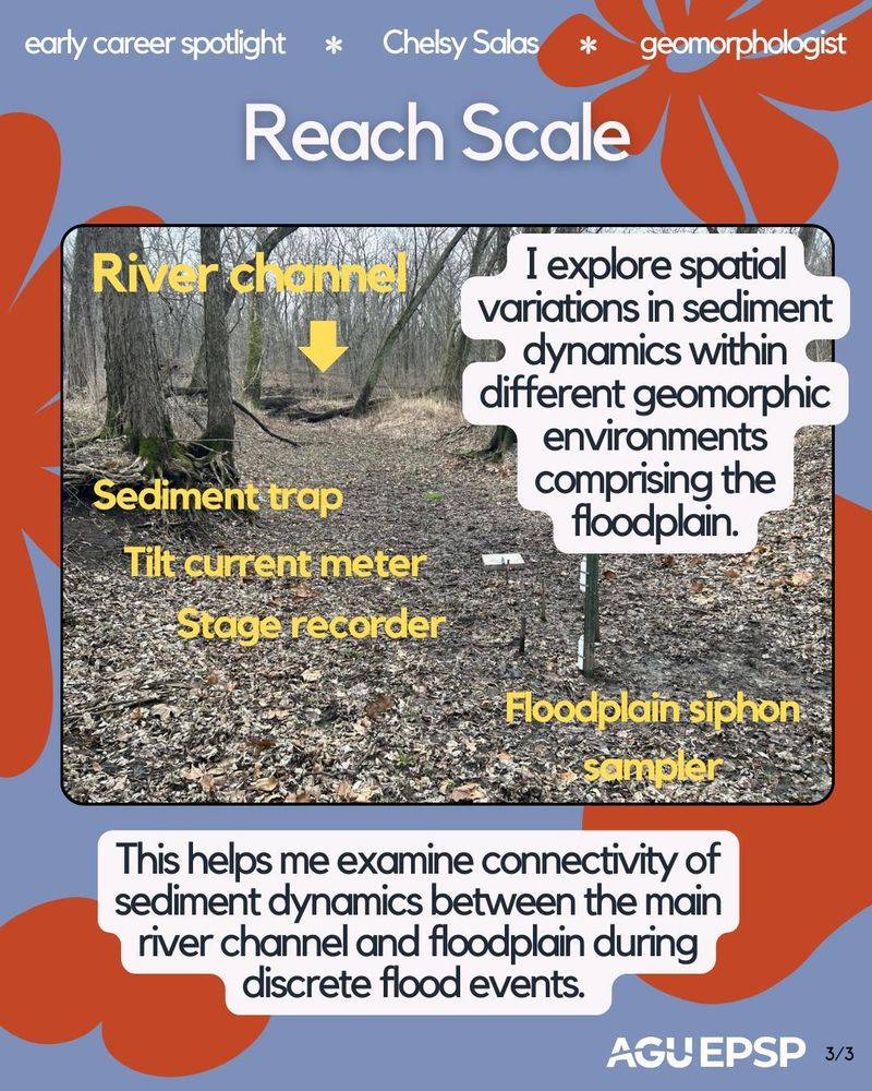 Slide titled 'Reach Scale' showing a winter/early spring floodplain photo with labeled equipment: sediment trap, tilt current meter, stage recorder, and floodplain siphon sampler. Text describes research exploring sediment dynamics across different geomorphic environments in the floodplain during flood events.