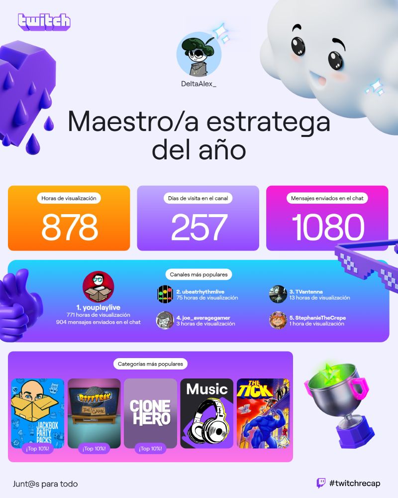 deltaalex_'s Twitch recap highlights: 878 hours watched, 338 distinct days visited, and 1080 chats sent.
Featured as Master Strategy of the year. 
Top channels: N°1, youplaylive - 771 hours watched, 904 chats sent. N°2, ubeatrhythmlive - 75 hours watched. N°3, TVantenna - 13 hours watched. N°4, joe_averagegamer - 3 hours watched. And N°5, StephanieTheCrepe - 1 hour watched. 
Next is Top Categories, followed by order. 
Jackbox Party Packs, Rifftrax and Clone Hero - both with Top 10%.
Next is Music category and a game "The Tick", with no highlights.
No highlights for the Most used emote on Twitch.

Together for Whatever - #twitchrecap