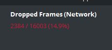 screenshot of OBS: Dropped Frames due to Network: 2384/16003 (14.9%)